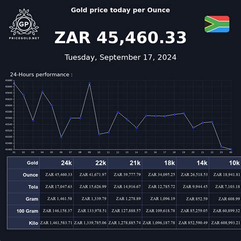 gold price today near maprik